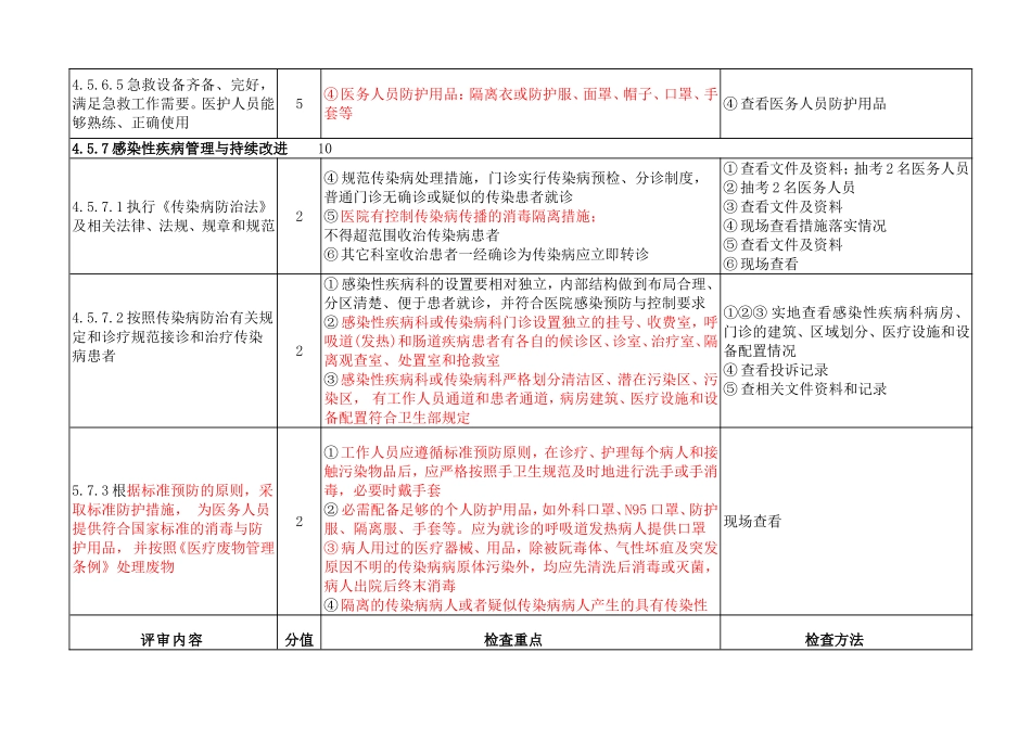 湖北省三级综合医院评审标准(2011)Word版_第3页
