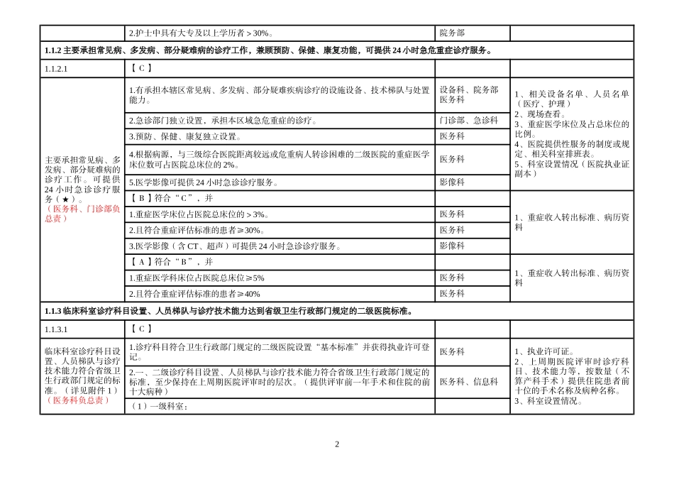 二甲医院评审标准实施细则分解终稿_第2页