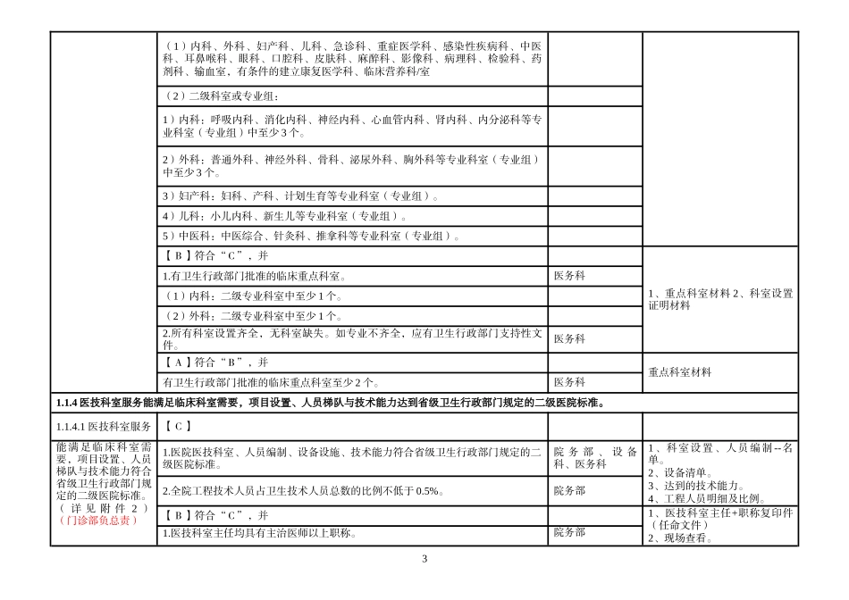 二甲医院评审标准实施细则分解终稿_第3页
