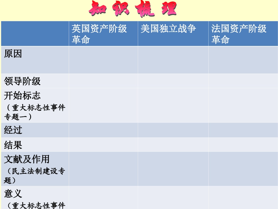 《英法美的资产阶级革命》_第3页