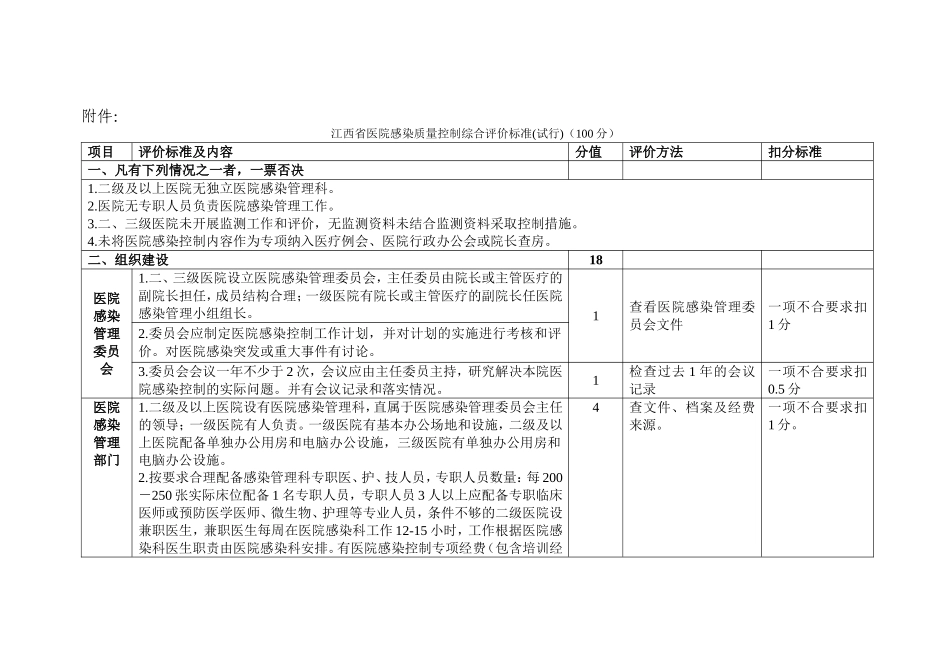江西省医院感染质量控制综合评价标准(试行)_第1页