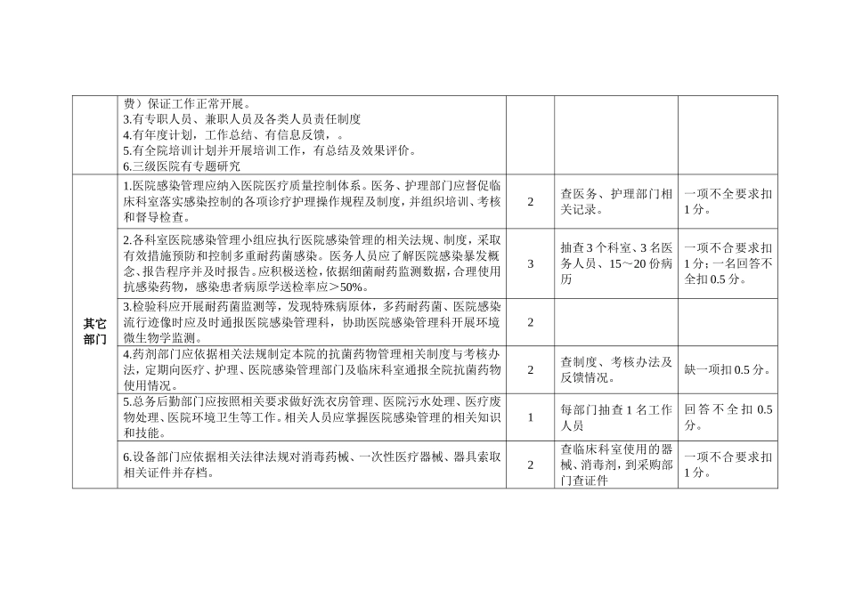 江西省医院感染质量控制综合评价标准(试行)_第2页