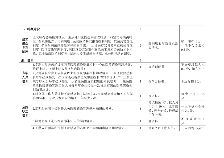 江西省医院感染质量控制综合评价标准(试行)_第3页