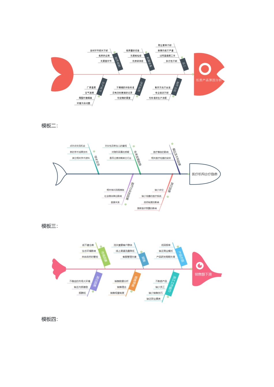 免费鱼骨图模板大全_第2页