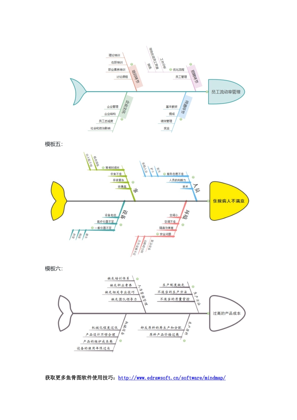 免费鱼骨图模板大全_第3页