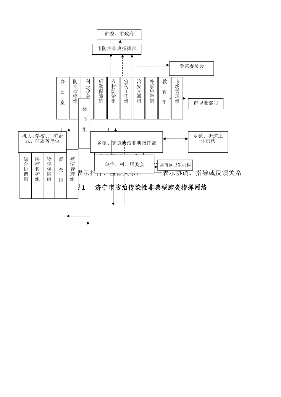 山东省防治传染性非典型肺炎预案(试行)_第1页