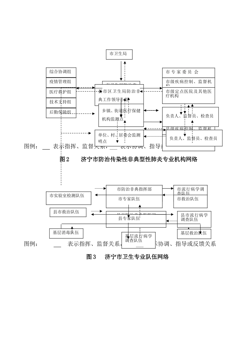 山东省防治传染性非典型肺炎预案(试行)_第2页