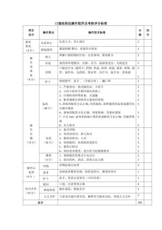 口服给药法考核评分标准