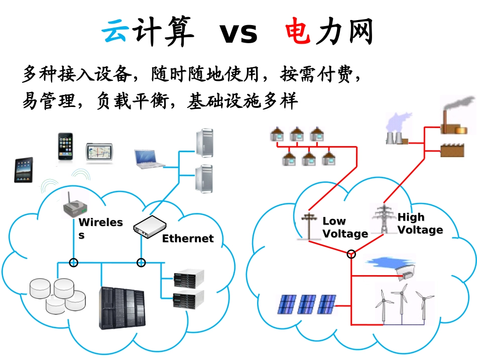 云计算-final_第3页