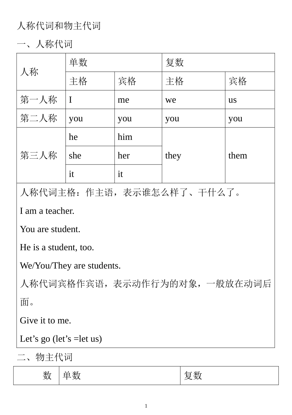 人称代词和物主代词用法练习_第1页