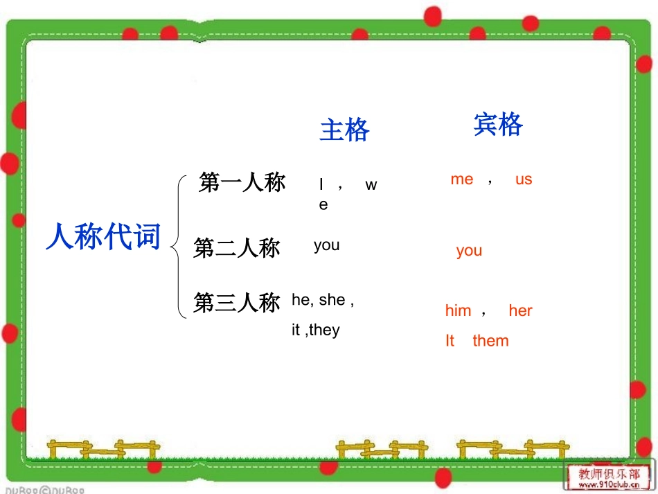 小学英语人称代词和物主代词讲解(2)_第2页
