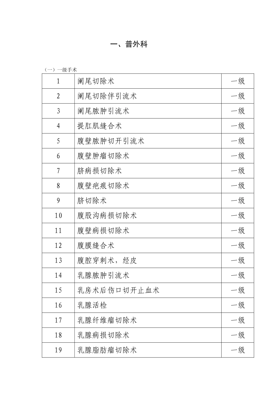 普外科手术目录_第1页