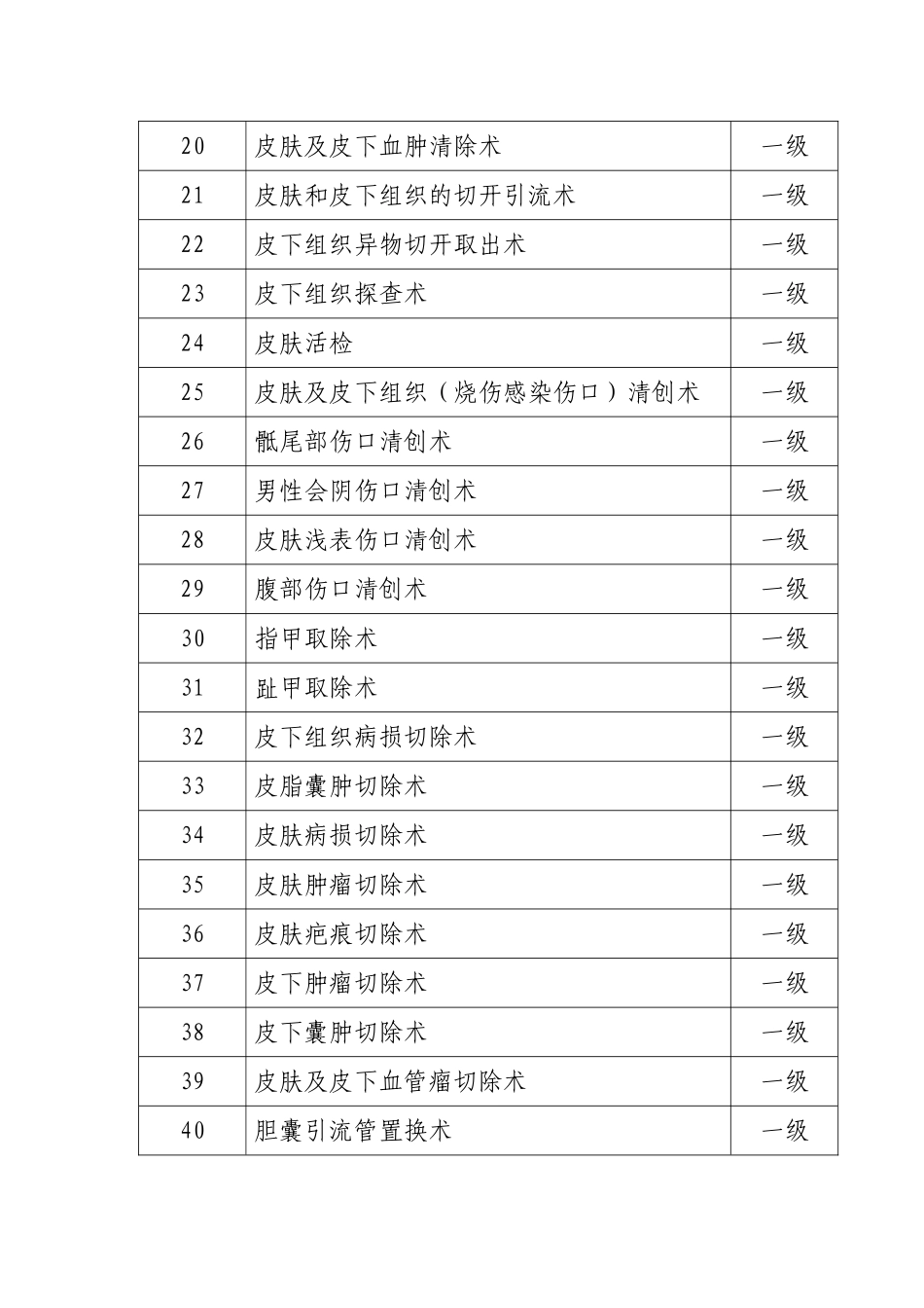 普外科手术目录_第2页