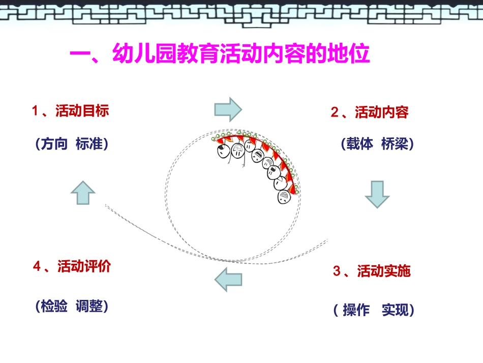 活动内容选择应用_第2页
