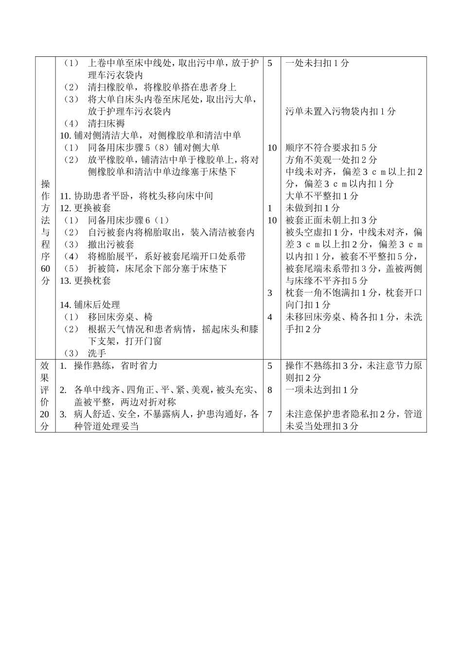 卧床病人更换床单法及质量评价_第2页
