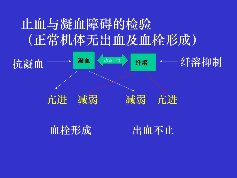 出血、血栓与止血检测_第3页