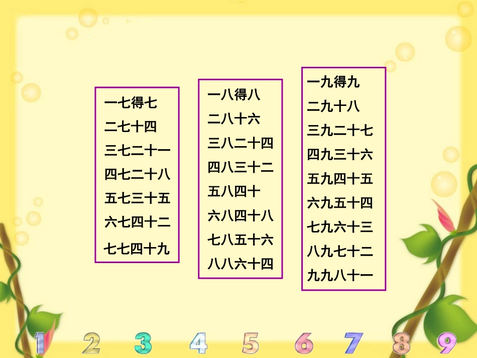 2013苏教版数学二年级上册乘法口诀表_第2页