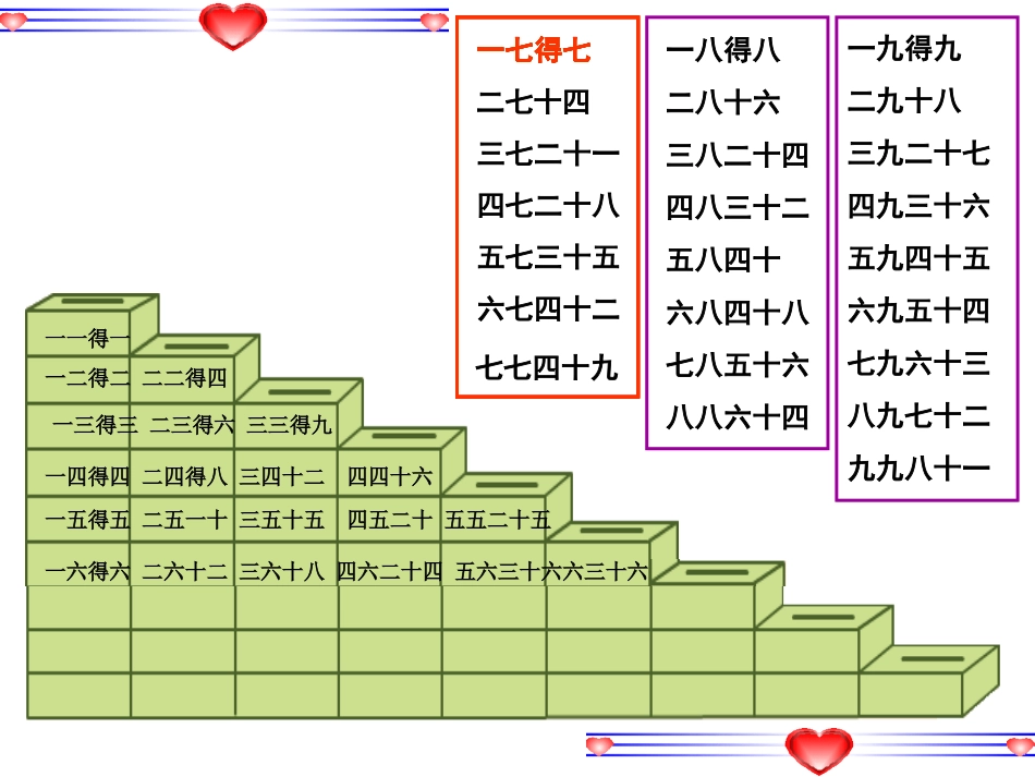 2013苏教版数学二年级上册乘法口诀表_第3页