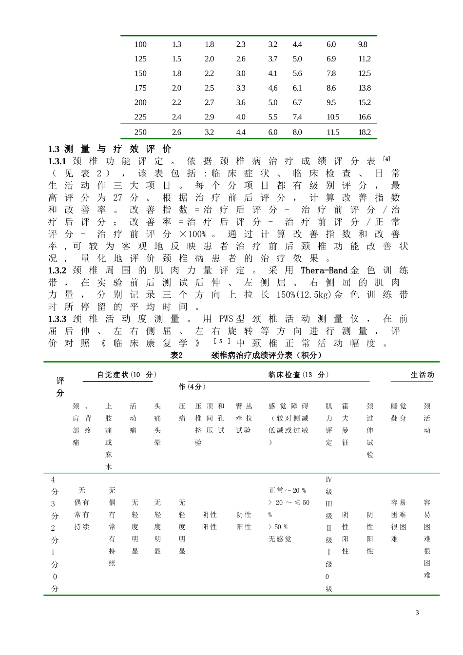 Thera-Band抗阻训练带对颈椎周围肌肉病变康复研究_第3页