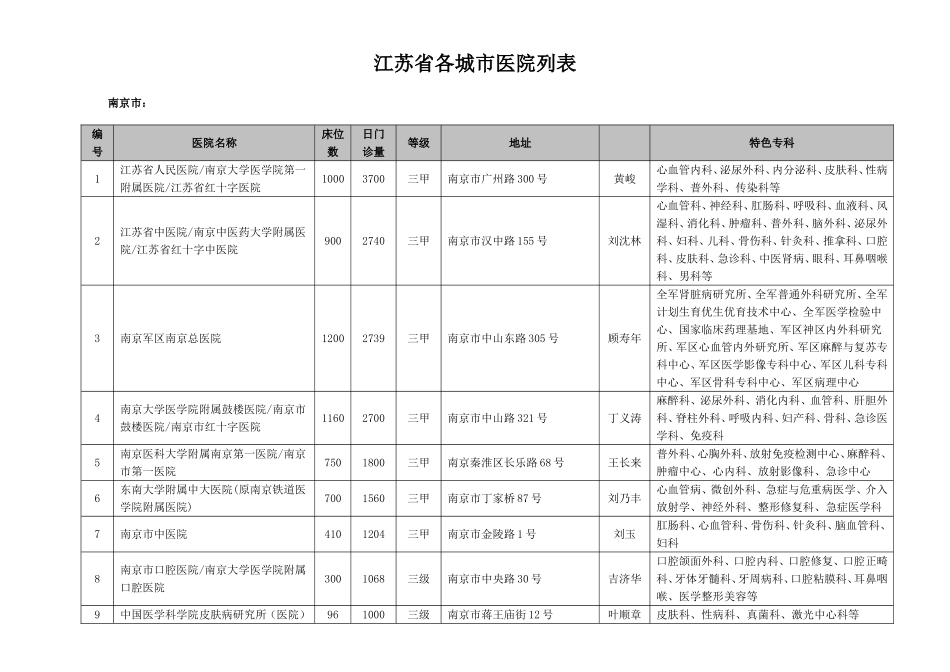 江苏各城市医院列表_第1页