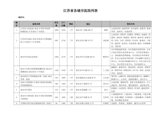 江苏各城市医院列表