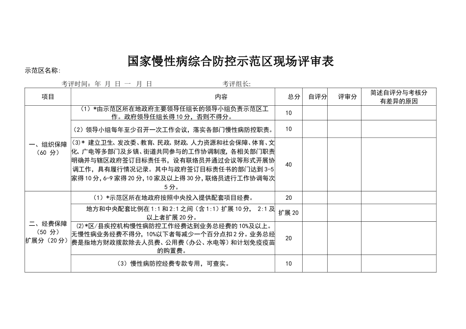 国家慢性病综合防控示范区现场评审表(word版)_第1页