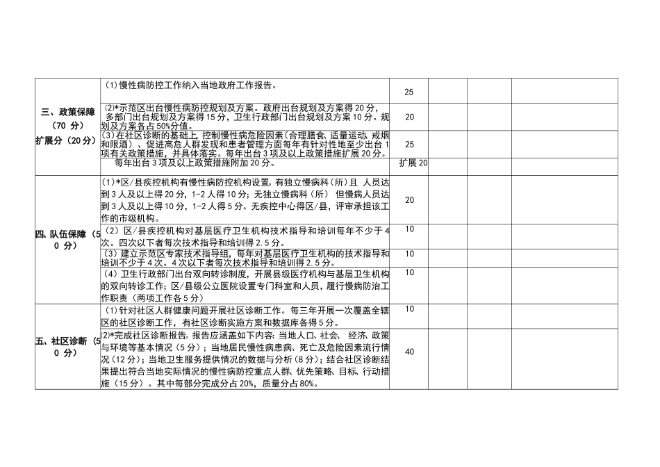 国家慢性病综合防控示范区现场评审表(word版)_第2页