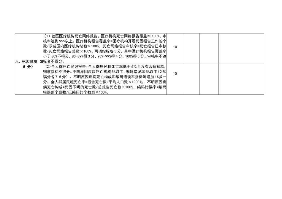 国家慢性病综合防控示范区现场评审表(word版)_第3页
