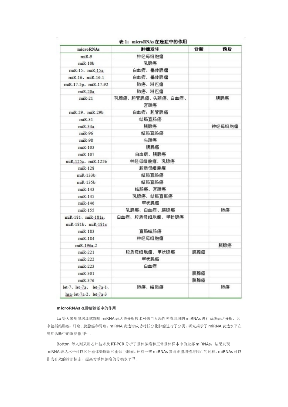 RNA干扰与癌症_第2页