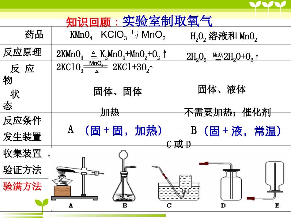 二氧化碳制取的研究1_第2页