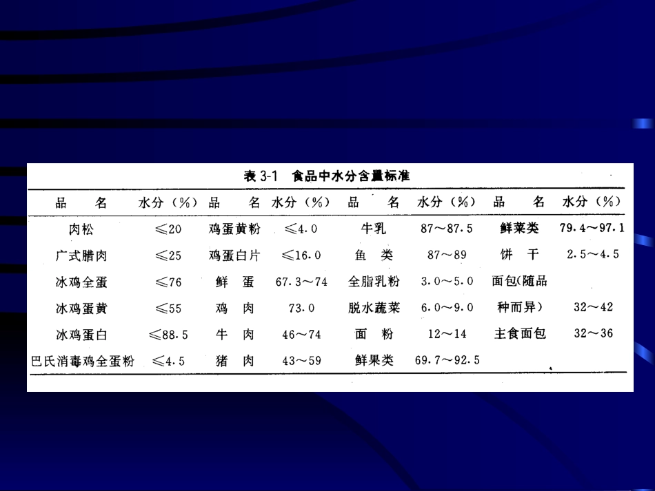 食品营养成分分析_第2页