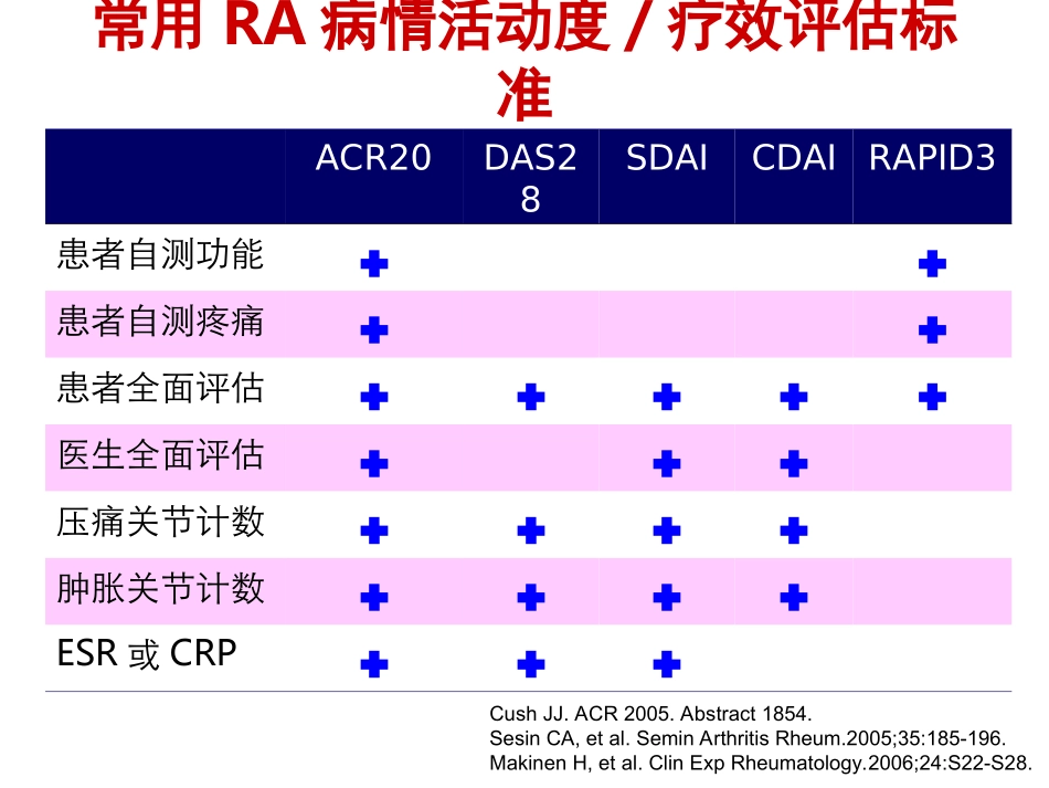 RA病情评估_第2页
