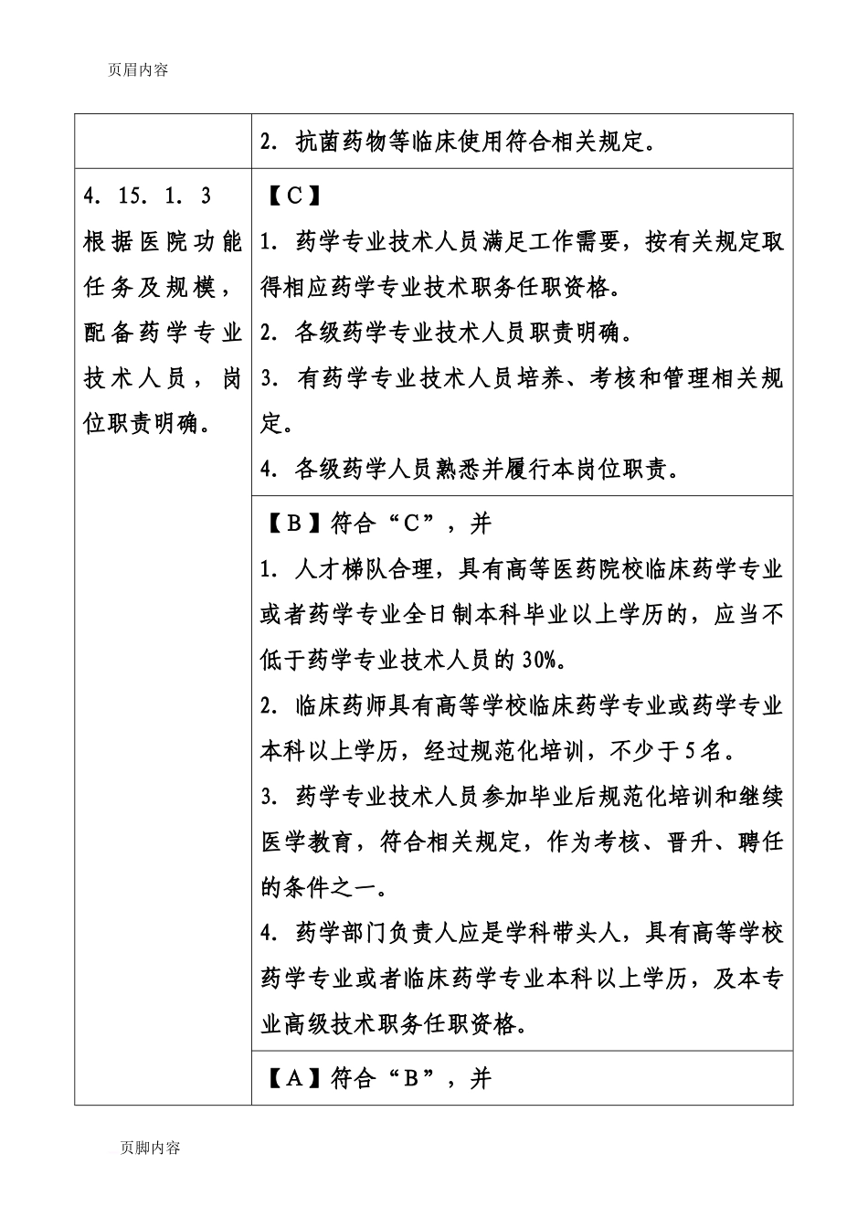 四.十五三甲评审药事部分_第3页