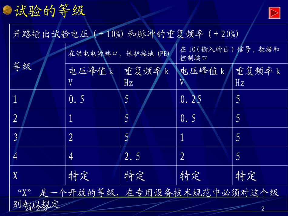 关于群脉冲的相关知识_第2页