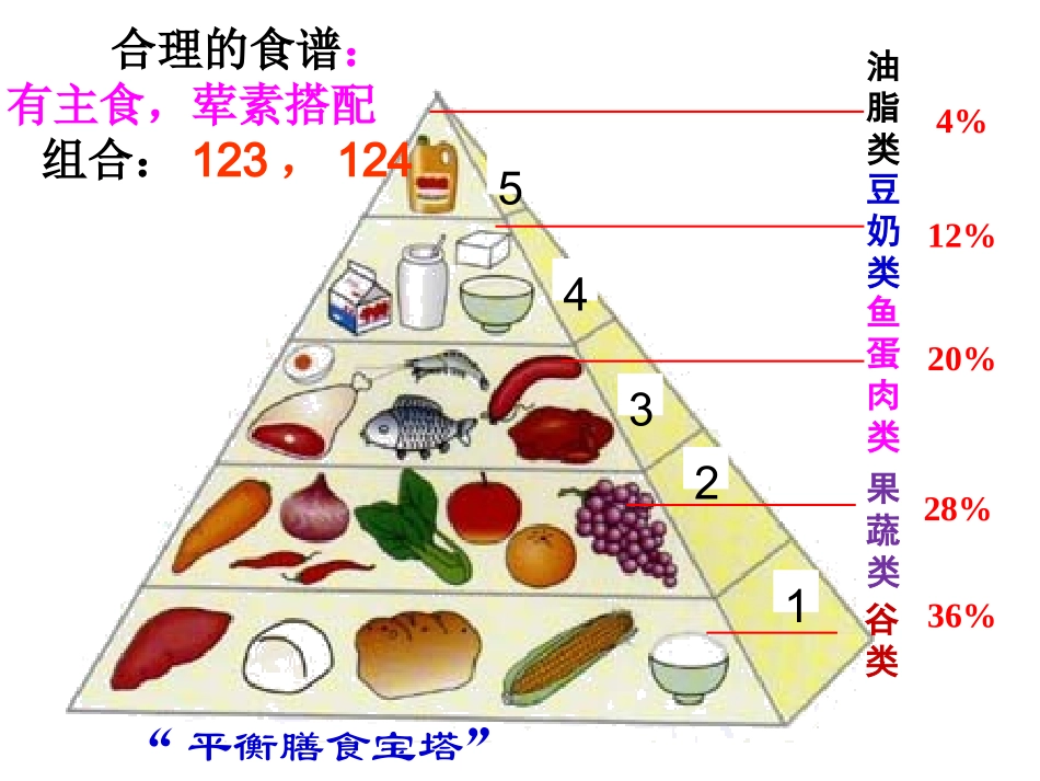 邱昭文人体营养第二课时_第3页