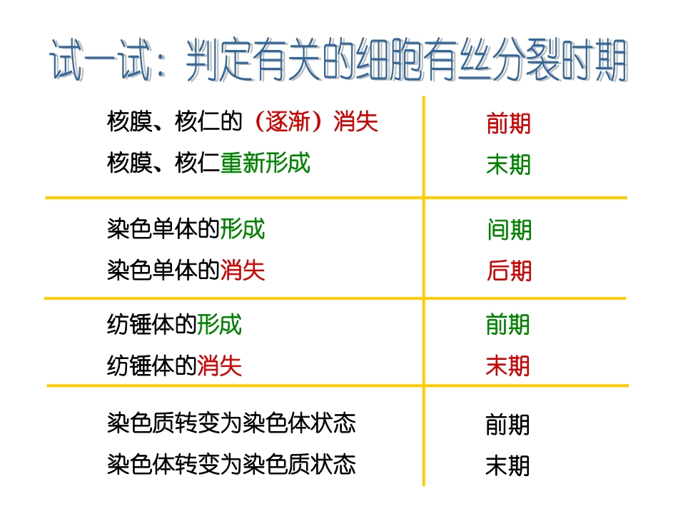 动植物细胞有丝分裂比较_第3页