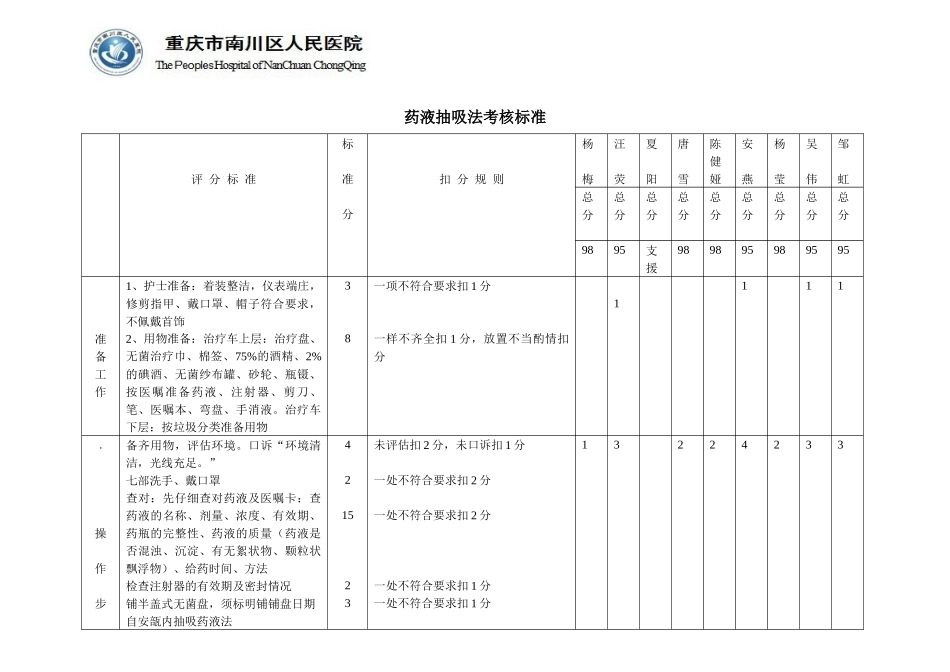 抽吸药液考核标准_第1页