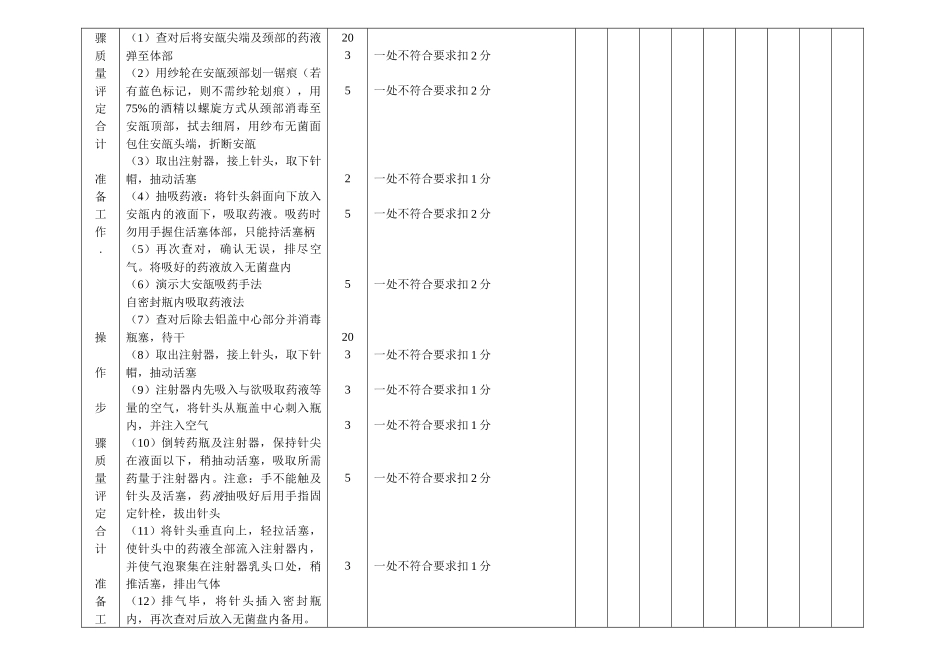 抽吸药液考核标准_第2页