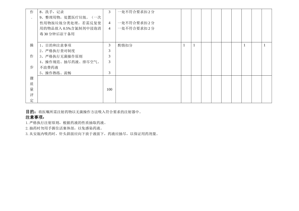 抽吸药液考核标准_第3页