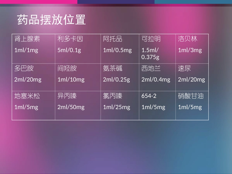 抢救药及简易呼吸_第2页