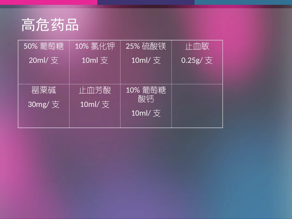 抢救药及简易呼吸_第3页