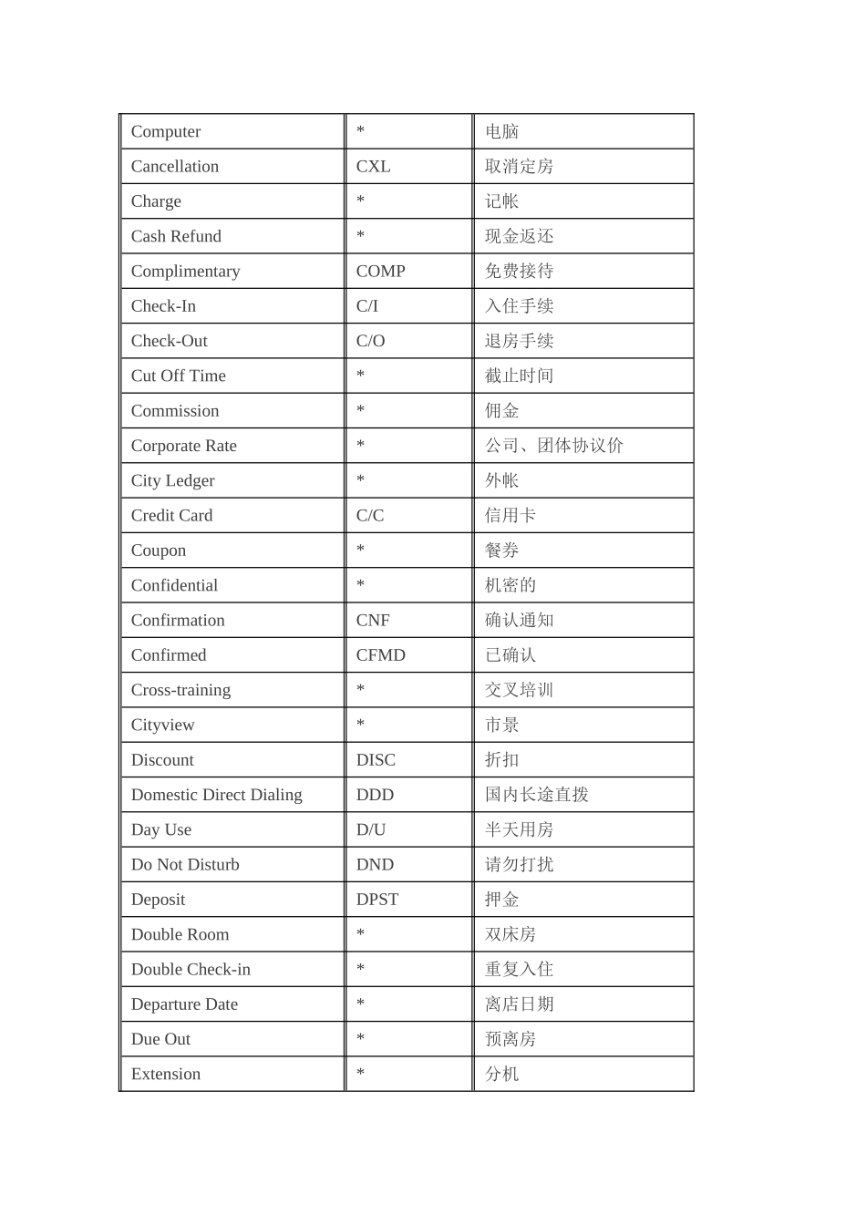 史上最全酒店前厅中英术语_第2页