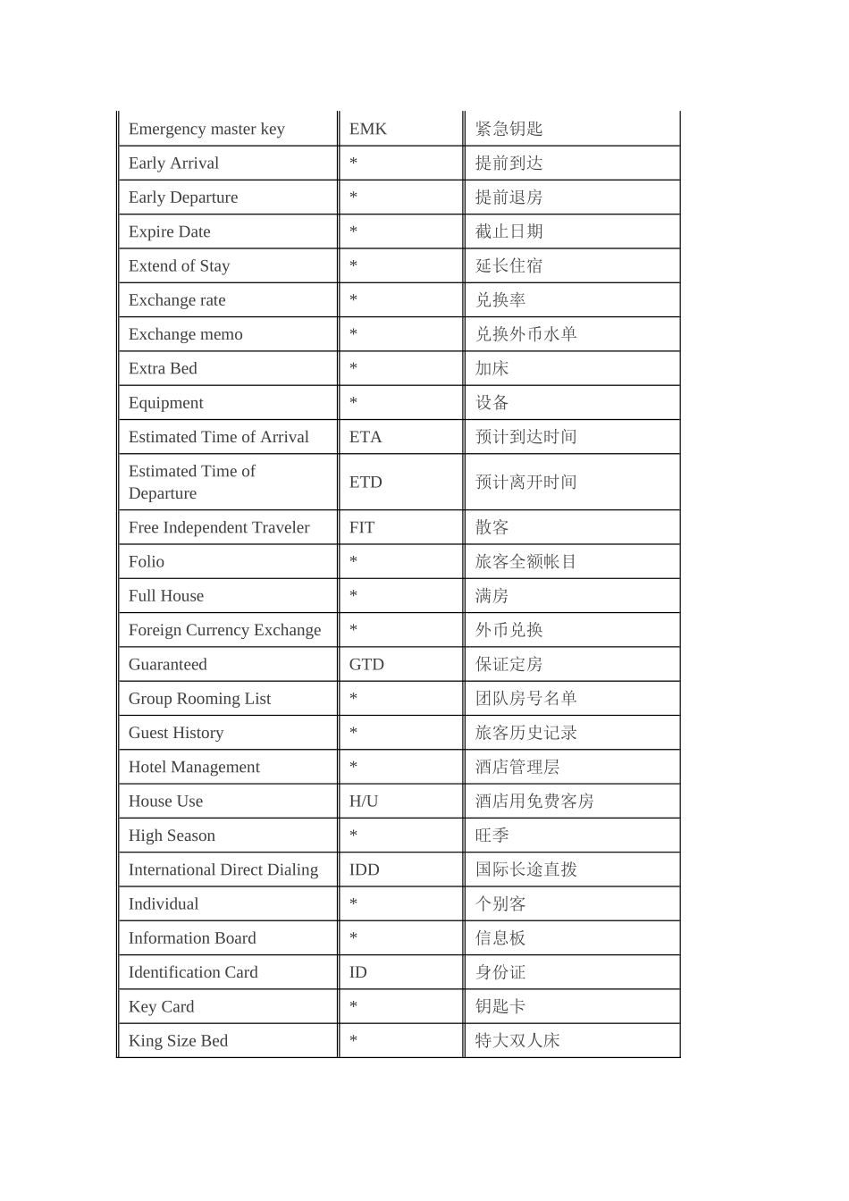 史上最全酒店前厅中英术语_第3页
