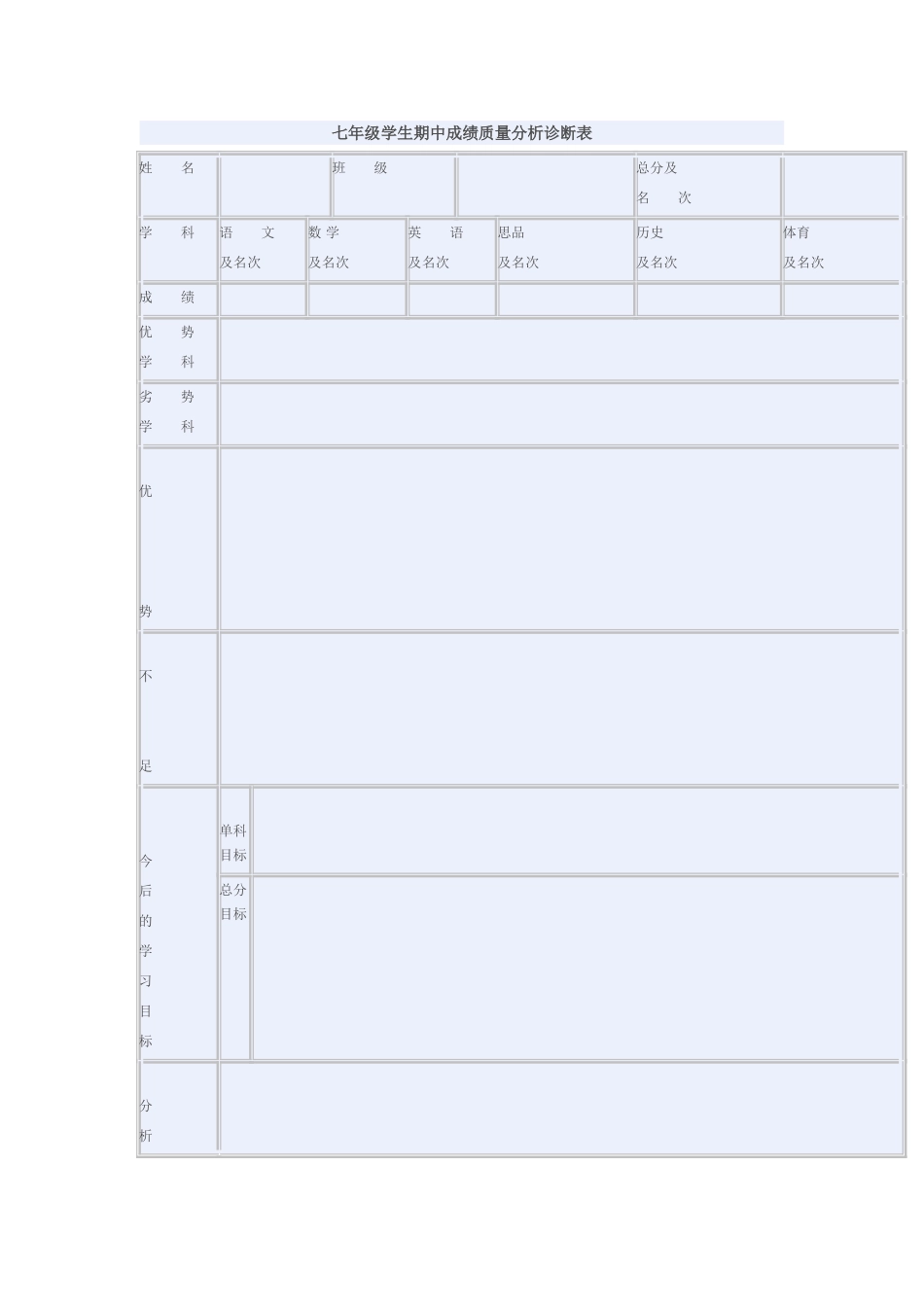 七年级学生期中成绩质量分析表_第1页