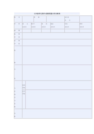 七年级学生期中成绩质量分析表
