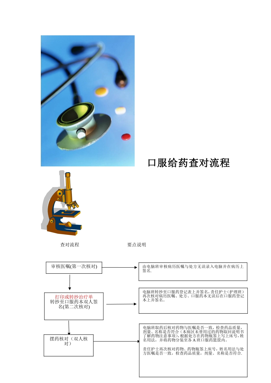口服给药查对流程_第1页