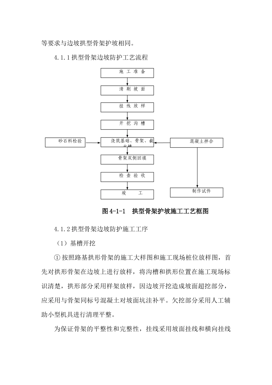 拱型骨架护坡及边坡绿化作业指导书_第3页