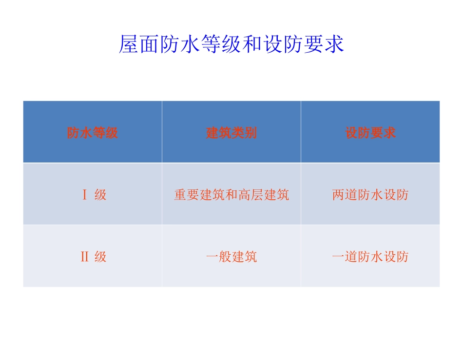 屋面渗漏质量通病防治措施_第3页