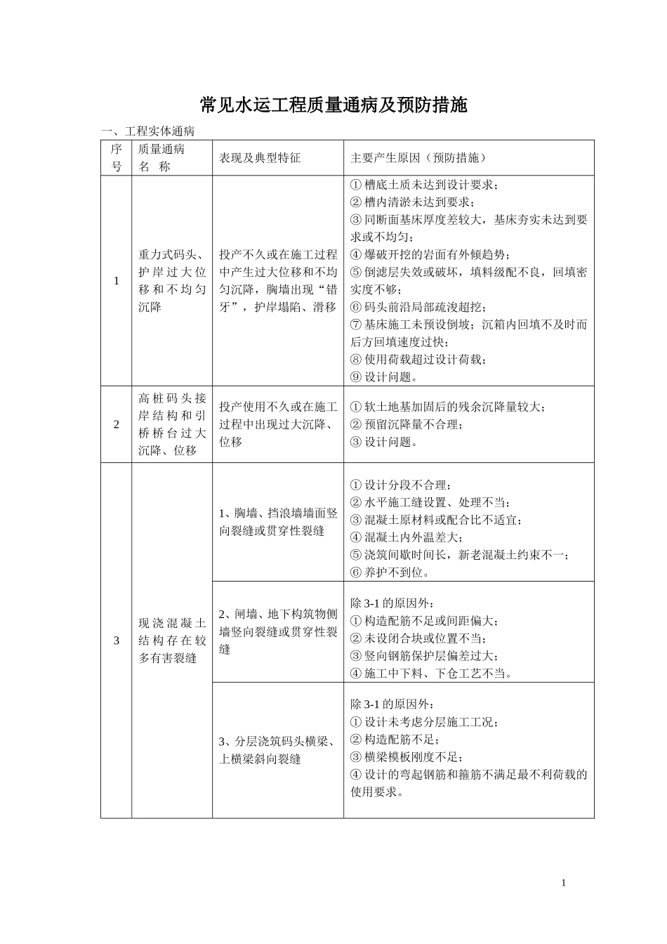 常见水运工程质量通病_第1页