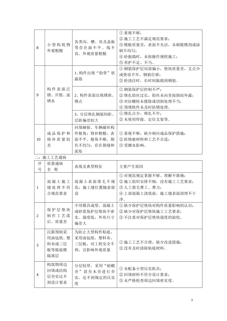 常见水运工程质量通病_第3页